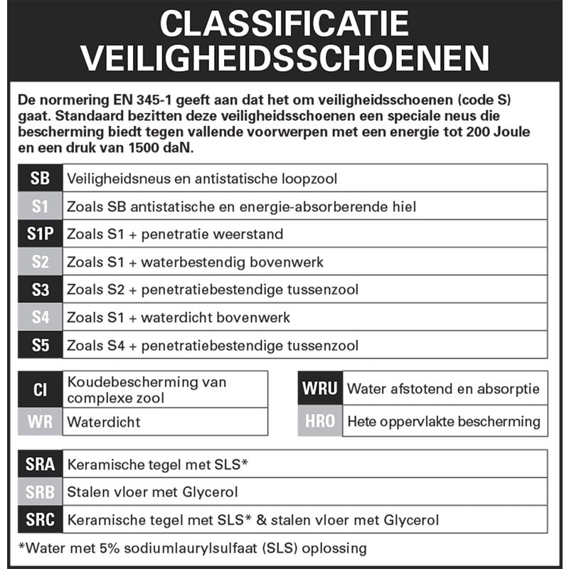Portwest - scheepslaarzen met voering S3 CI SRC